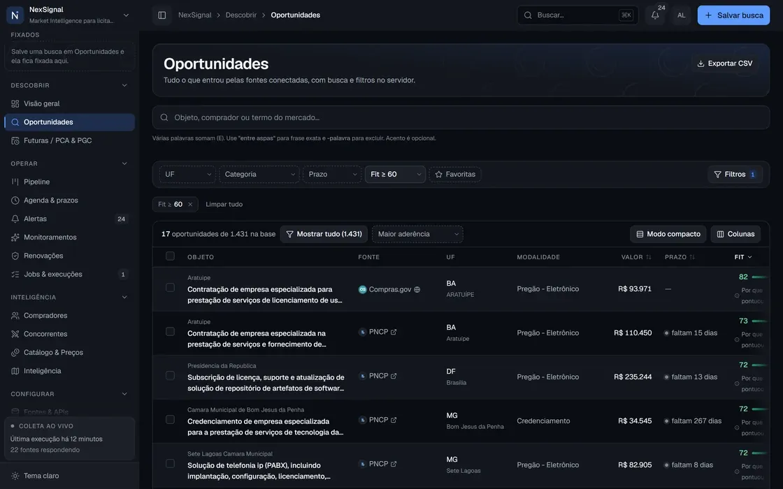 Tela de oportunidades: busca, filtros de mercado, categoria, UF e etapa, e a tabela densa com objeto, comprador, aderência e prazo.